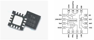台湾倢通科技推出2.4GHz射频前端模块TM2006 面向物联网与无线通信的创新解决方案