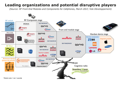 开放生态与封闭利润的十字路口 高通射频产品的战略抉择